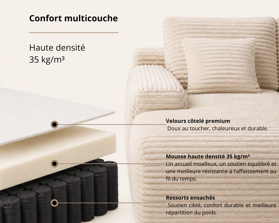 Coupe transversale du canapé Modulora